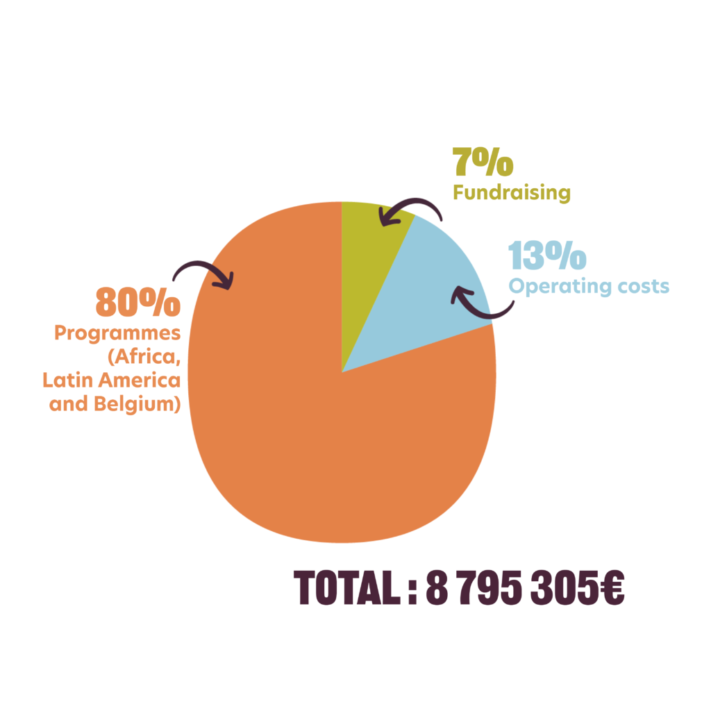 Repartition depenses EN 1 - : Act with us