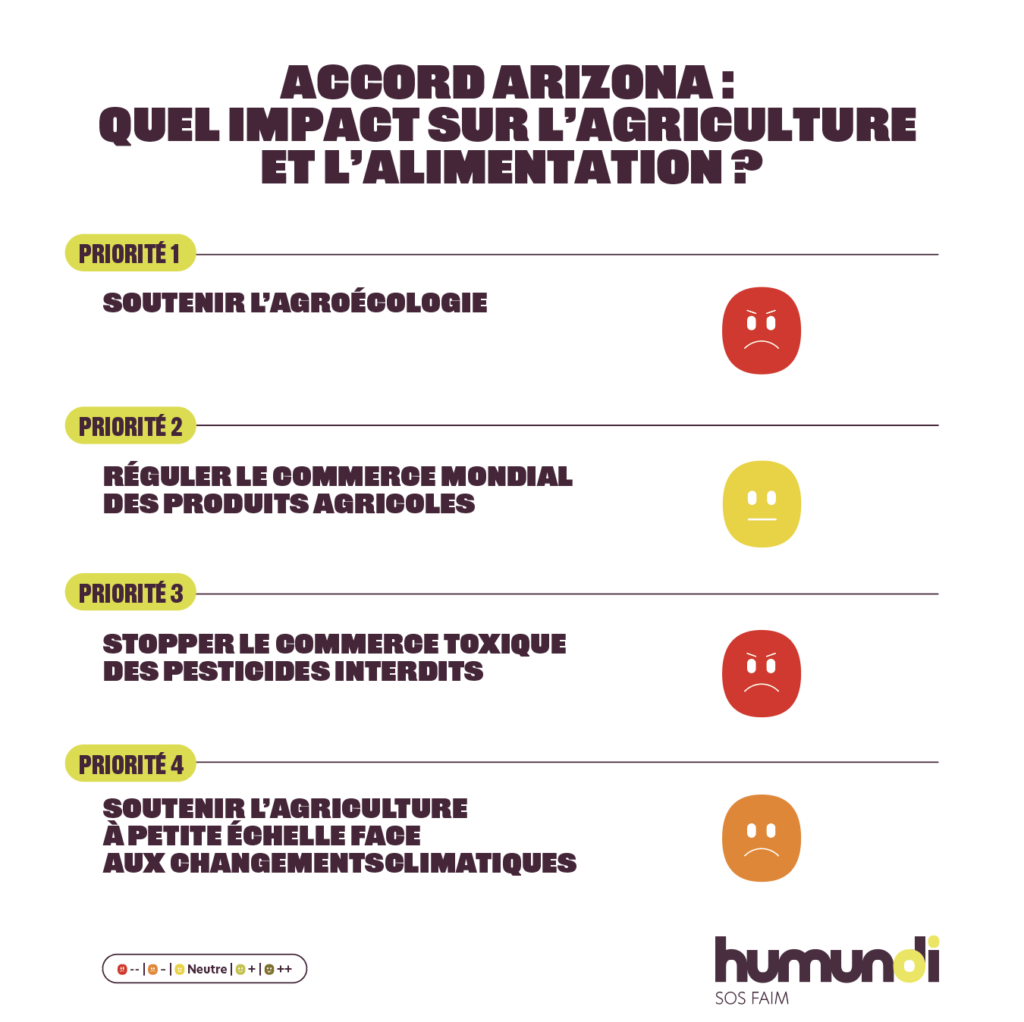 Accord Arizona - : Accord Arizona : des mesures insatisfaisantes pour une agriculture juste et durable